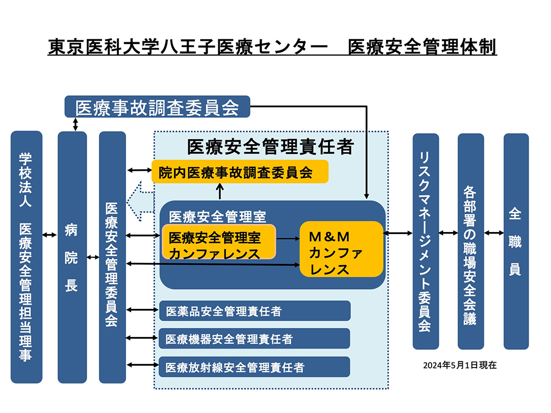 安全管理体制組織図