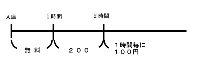 料金表補足