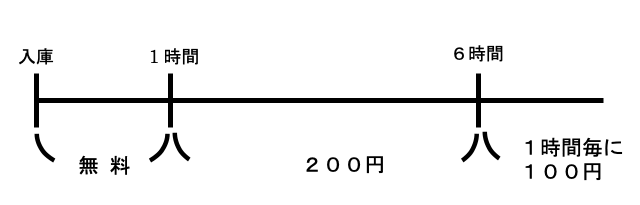 料金表補足